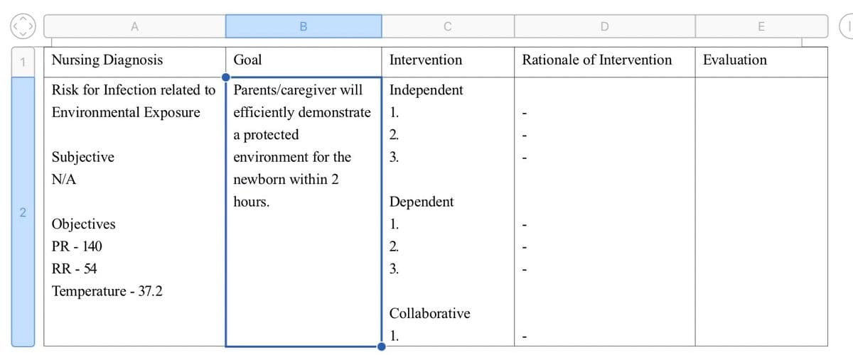 A
1 Nursing Diagnosis
Risk for Infection related to
Environmental Exposure
Subjective
N/A
Objectives
PR - 140
RR - 54
Temperature - 37.2
Goal
B
Parents/caregiver will
efficiently demonstrate
a protected
environment for the
newborn within 2
hours.
Intervention
Independent
1.
2.
3.
Dependent
1.
2.
3.
Collaborative
1.
Rationale of Intervention
E
Evaluation