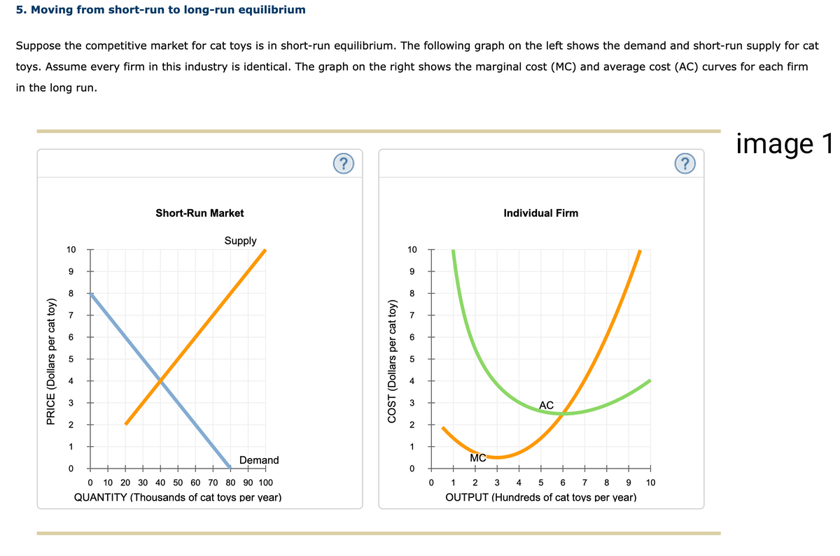 5. Moving from short-run to long-run equilibrium
Suppose the competitive market for cat toys is in short-run equilibrium. The following graph on the left shows the demand and short-run supply for cat
toys. Assume every firm in this industry is identical. The graph on the right shows the marginal cost (MC) and average cost (AC) curves for each firm
in the long run.
PRICE (Dollars per cat toy)
10
9
8
+
3
2
1
Short-Run Market
0
Supply
Demand
H
0 10 20 30 40 50 60 70 80 90 100
QUANTITY (Thousands of cat toys per year)
?
COST (Dollars per cat toy)
10
9
8
7
4
3
2
1
0
0
Individual Firm
J
AC
MC
+
+
+
+
+
1 2 3 4
5
6
7
8
OUTPUT (Hundreds of cat toys per year)
(?)
+
9 10
image 1