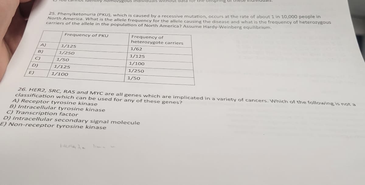 omozygo
25. Phenylketonuria (PKU), which is caused by a recessive mutation, occurs at the rate of about 1 in 10,000 people in
North America. What is the allele frequency for the allele causing the disease and what is the frequency of heterozygous
carriers of the allele in the population of North America? Assume Hardy-Weinberg equilibrium.
Frequency of PKU
A)
1/125
B)
1/250
C)
1/50
D)
1/125
E)
1/100
Frequency of
heterozygote carriers
1/62
1/125
1/100
1/250
1/50
26. HER2, SRC, RAS and MYC are all genes which are implicated in a variety of cancers. Which of the following is not a
classification which can be used for any of these genes?
A) Receptor tyrosine kinase
B) Intracellular tyrosine kinase
C) Transcription factor
D) Intracellular secondary signal molecule
E) Non-receptor tyrosine kinase