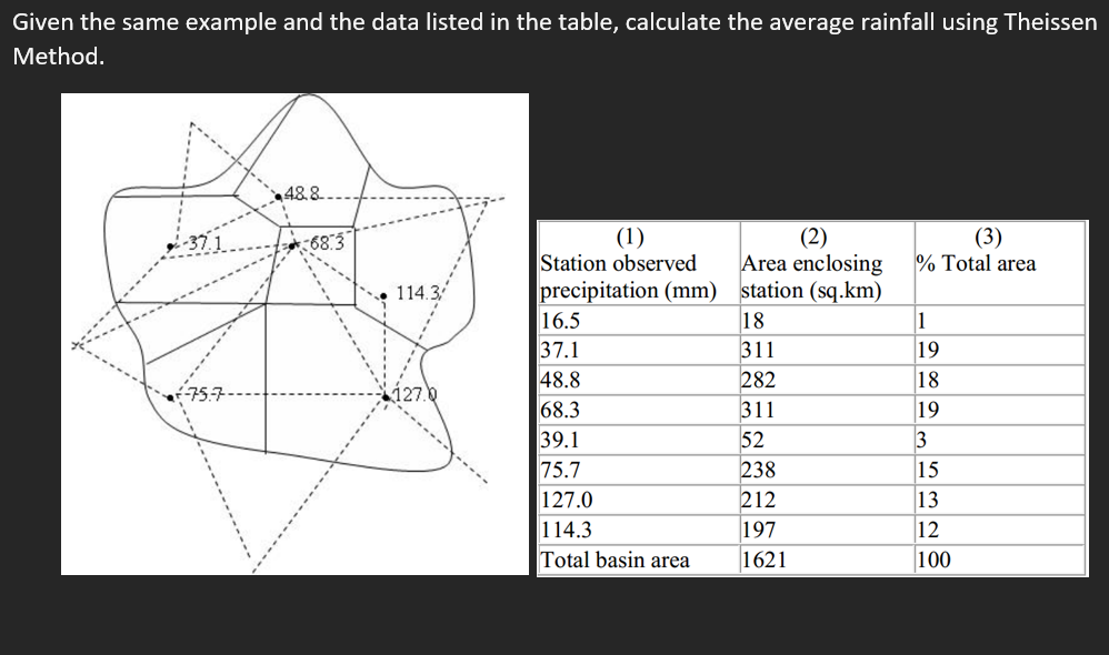 Given the same example and the data listed in the table, calculate the average rainfall using Theissen
Method.
488
(2)
Area enclosing
precipitation (mm) station (sq.km)
18
311
282
311
52
238
212
197
1621
-371
(1)
Station observed
(3)
% Total area
-68.3
114.3
16.5
1
37.1
48.8
68.3
39.1
19
18
19
127.0
3
15
13
12
100
75.7
127.0
114.3
Total basin area
