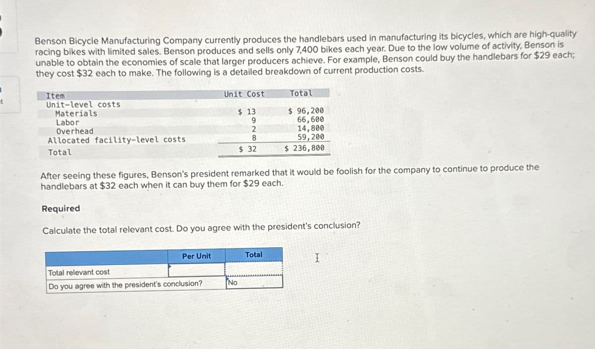 Benson Bicycle Manufacturing Company currently produces the handlebars used in manufacturing its bicycles, which are high-quality
racing bikes with limited sales. Benson produces and sells only 7,400 bikes each year. Due to the low volume of activity, Benson is
unable to obtain the economies of scale that larger producers achieve. For example, Benson could buy the handlebars for $29 each;
they cost $32 each to make. The following is a detailed breakdown of current production costs.
Item
Unit-level costs
Unit Cost
Total
Materials
Labor
Overhead
$ 13
9
$ 96,200
66,600
Allocated facility-level costs
Total
2
8
14,800
59,200
$ 32
$ 236,800
After seeing these figures, Benson's president remarked that it would be foolish for the company to continue to produce the
handlebars at $32 each when it can buy them for $29 each.
Required
Calculate the total relevant cost. Do you agree with the president's conclusion?
Per Unit
Total
Total relevant cost
Do you agree with the president's conclusion?
No
I