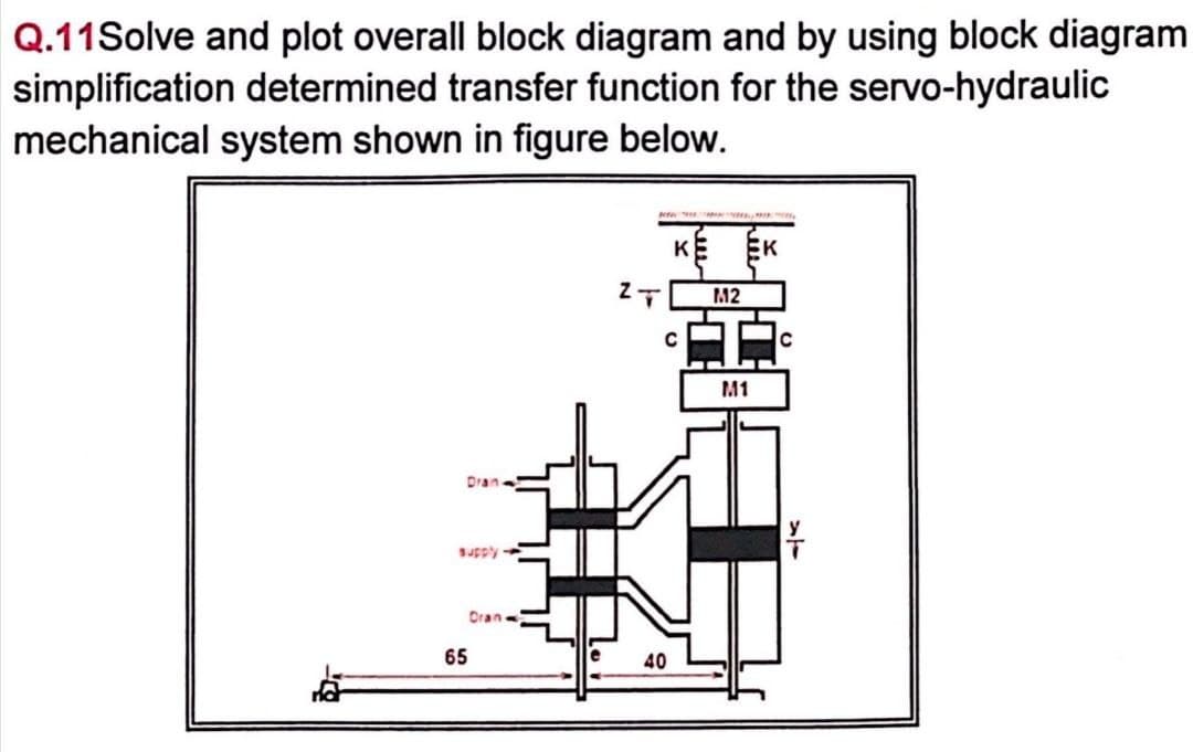 Q.11Solve and plot overall block diagram and by using block diagram
simplification determined transfer function for the servo-hydraulic
mechanical system shown in figure below.
Dran->
supply
65
Dran-
ZT
K
C
40
M2
EK
M1
>