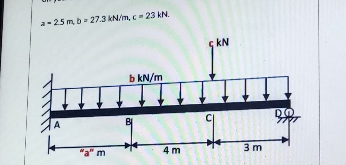 a = 2.5 m, b = 27.3 kN/m, c = 23 kN.
%3D
ç kN
b kN/m
A
BỊ
"a" m
4 m
3 m
