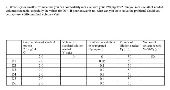 2. What is your smallest volume that you can comfortably measure with your P20 pipettor? Can you measure all of needed
volumes (see table, especially the values for DI). If your answer is no, what can you do to solve the problem? Could you
perhaps use a different final volume (V,)?
Concentration of standard
protein
2.0 mg/mL
Volume of
Diluted concentration
to be prepared
C; (mg/mL)
Volume of
Volume of
standard solution
dilution needed solvent needed
needed
V2 (uL)
V=50-V, (uL)
V, (uL)
2.0
50
50
2.0
0.05
0.1
0.2
DI
50
D2
2.0
50
2.0
D3
D4
50
2.0
0.3
50
D5
2.0
0.4
50
D6
2.0
0.5
50

