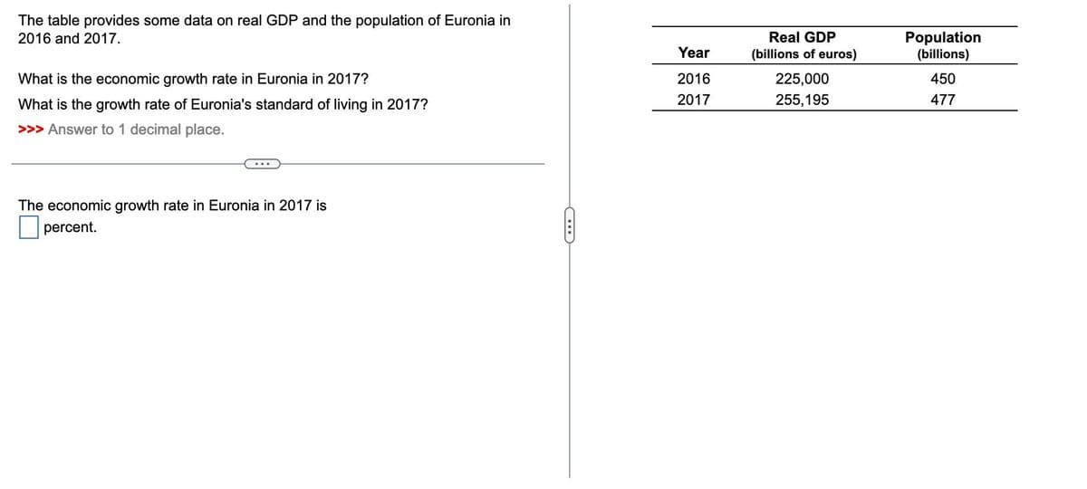 The table provides some data on real GDP and the population of Euronia in
2016 and 2017.
What is the economic growth rate in Euronia in 2017?
What is the growth rate of Euronia's standard of living in 2017?
>>> Answer to 1 decimal place.
...
The economic growth rate in Euronia in 2017 is
percent.
Year
2016
2017
Real GDP
(billions of euros)
225,000
255,195
Population
(billions)
450
477