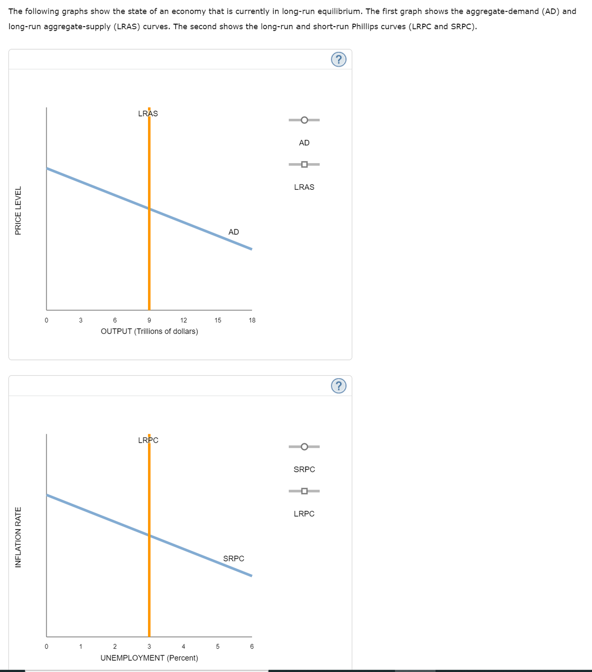 The following graphs show the state of an economy that is currently in long-run equilibrium. The first graph shows the aggregate-demand (AD) and
long-run aggregate-supply (LRAS) curves. The second shows the long-run and short-run Phillips curves (LRPC and SRPC).
PRICE LEVEL
INFLATION RATE
0
0
3
1
LRAS
6
12
9
OUTPUT (Trillions of dollars)
LRPC
4
UNEMPLOYMENT (Percent)
2 3
15
5
AD
SRPC
18
6
AD
LRAS
SRPC
LRPC