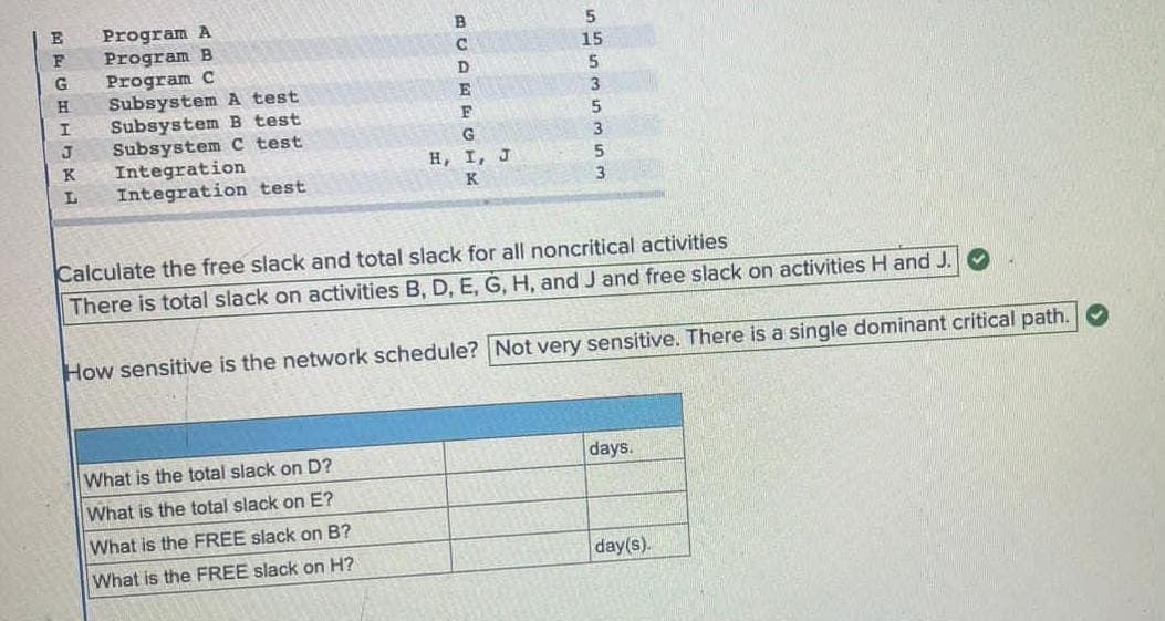 E
RACHIKA
F
G
J
К
Program A
Program B
Program C
Subsystem A test
Subsystem B test
Subsystem C test
Integration
Integration test
D
E
F
G
H, I, J
K
What is the total slack on D?
What is the total slack on E?
What is the FREE slack on B?
What is the FREE slack on H?
5
15
5
3
5
3
5
3
Calculate the free slack and total slack for all noncritical activities
There is total slack on activities B, D, E, G, H, and J and free slack on activities H and J.
How sensitive is the network schedule? Not very sensitive. There is a single dominant critical path.
days.
day(s).