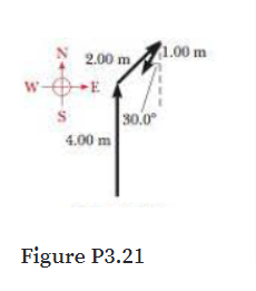 1.00 m
2.00 m
30.0
4.00 m
Figure P3.21
