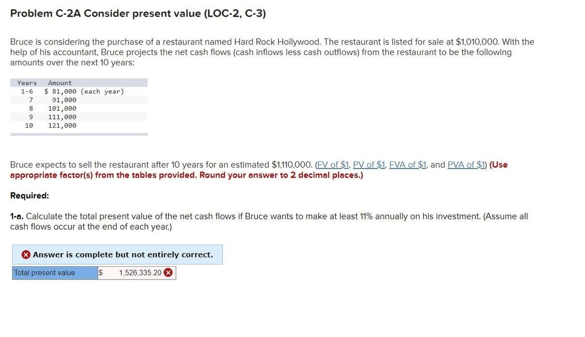 Problem C-2A Consider present value (LOC-2, C-3)
Bruce is considering the purchase of a restaurant named Hard Rock Hollywood. The restaurant is listed for sale at $1,010,000. With the
help of his accountant, Bruce projects the net cash flows (cash inflows less cash outflows) from the restaurant to be the following
amounts over the next 10 years:
Years Amount
1-6 $ 81,000 (each year)
91,000
101,000
111,000
121,000
7
8
9
10
Bruce expects to sell the restaurant after 10 years for an estimated $1,110,000. (FV of $1, PV of $1, FVA of $1, and PVA of $1) (Use
appropriate factor(s) from the tables provided. Round your answer to 2 decimal places.)
Required:
1-a. Calculate the total present value of the net cash flows if Bruce wants to make at least 11% annually on his investment. (Assume all
cash flows occur at the end of each year.)
Answer is complete but not entirely correct.
$ 1,526,335.20 x
Total present value