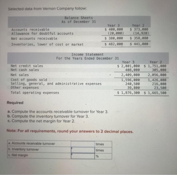 Selected data from Vernon Company follow:
Accounts receivable
Allowance for doubtful accounts
Net accounts receivable
Inventories, lower of cost or market
Net credit sales
Net cash sales
Net sales
Cost of goods sold
Balance Sheets
As of December 31
Selling, general, and administrative expenses
Other expenses
Total operating expenses
a. Accounts receivable turnover
b. Inventory turnover
c. Net margin
Year 3
$ 400,000
(20,000)
$ 380,000
$ 482,000
Income Statement
For the Years Ended December 31
Year 2
$ 373,000
(14,920)
$ 358,080
$ 441,000
Required
a. Compute the accounts receivable turnover for Year 3.
b. Compute the inventory turnover for Year 3.
c. Compute the net margin for Year 2.
Note: For all requirements, round your answers to 2 decimal places.
times
times
%
Year 3
$ 2,001,000
408,000
305,000
2,409,000
2,056,000
1,596,000
1,426,000
240,500
216,000
39,800
23,500
$ 1,876,300 $ 1,665,500
Year 2
$1,751,000