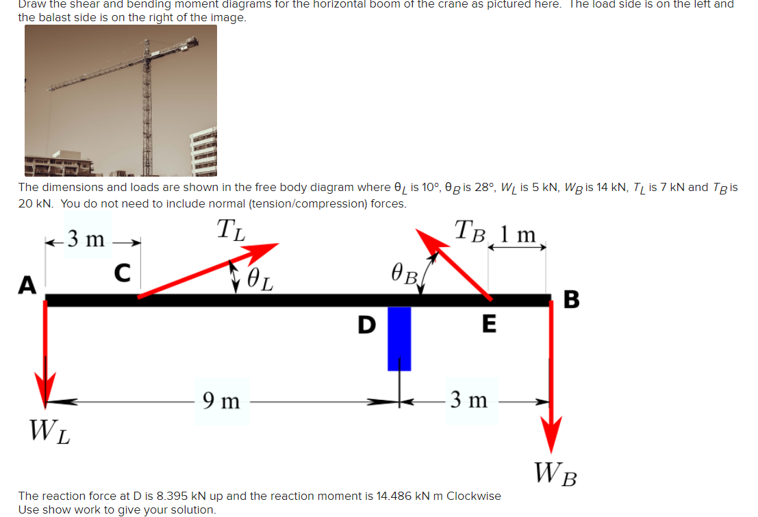 Draw the shear and bending moment diagrams for the horizontal boom of the crane as pictured here. The load side is on the left and
the balast side is on the right of the image.
The dimensions and loads are shown in the free body diagram where OL is 10°, 0 g is 28°, W₁ is 5 kN, WB is 14 kN, TL is 7 kN and Tg is
20 kN. You do not need to include normal (tension/compression) forces.
TL
TB 1 m
3 m
A
C
VOL
9 m
D
OB
E
3 m
WL
The reaction force at D is 8.395 kN up and the reaction moment is 14.486 kN m Clockwise
Use show work to give your solution.
B
WB