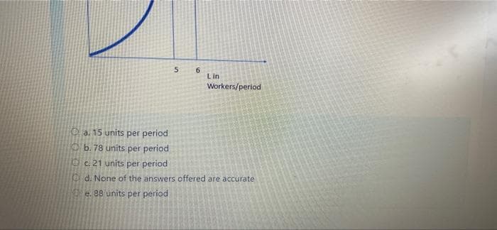 L in
Workers/period
O a. 15 units per period
Ob. 78 units per period
c. 21 units per period
ed. None of the answers offered are accurate
e. 88 units per period
