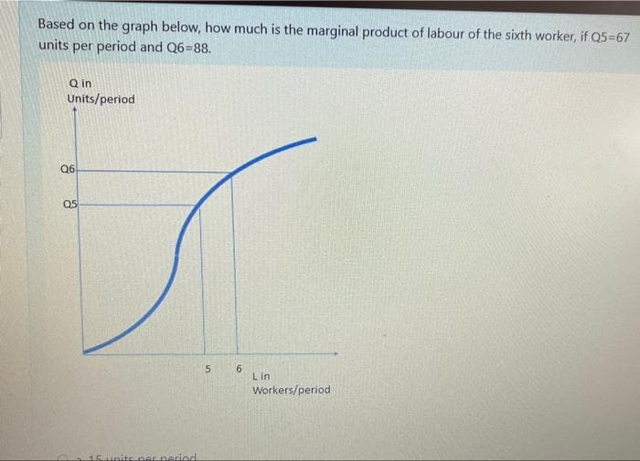 Based on the graph below, how much is the marginal product of labour of the sixth worker, if Q5=67
units per period and Q6=88.
Q in
Units/period
Q6
Q5
6.
Lin
Workers/period
Ca15 units per peciod
