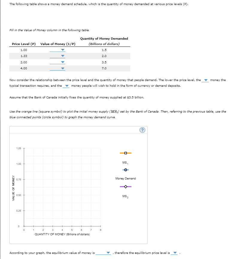 The following table shows a money demand schedule, which is the quantity of money demanded at various price levels (P).
Fill in the Value of Money column in the following table.
Quantity of Money Demanded
Price Level (P) Value of Money (1/P)
(Billions of dollars)
1.00
1.5
1.33
2.0
2.00
3.5
4.00
7.0
Now consider the relationship between the price level and the quantity of money that people demand. The lower the price level, the
money the
typical transaction requires, and the
money people will wish to hold in the form of currency or demand deposits.
Assume that the Bank of Canada initially fixes the quantity of money supplied at $3.5 billion.
Use the orange line (square symbol) to plot the initial money supply (MS1) set by the Bank of Canada. Then, referring to the previous table, use the
blue connected points (circle symbol) to graph the money demand curve.
1.25
1.00
MS,
Money Demand
0.75
0.50
MS2
0.25
3
5
6
7.
8.
QUANTITY OF MONEY (Billions of dollars)
According to your graph, the equilibrium value of money is
therefore the equilibrium price level is
VALUE OF MONEY
