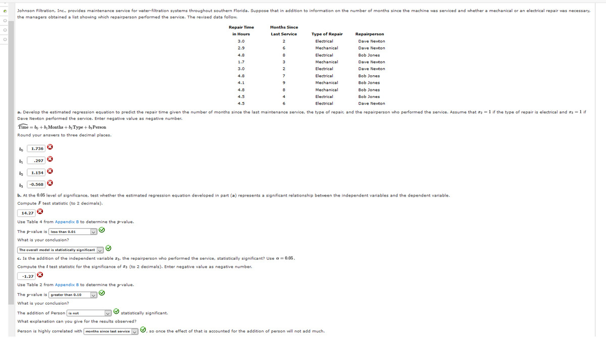 Johnson Filtration, Inc., provides maintenance service for water-filtration systems throughout southern Florida. Suppose that in addition to information on the number of months since the machine was serviced and whether a mechanical or an electrical repair was necessary,
the managers obtained a list showing which repairperson performed the service. The revised data follow.
Repair Time
Months Since
in Hours
Last Service
Type of Repair
Repairperson
3.0
Electrical
Dave Newton
2.9
Mechanical
Dave Newton
4.8
8
Electrical
Bob Jones
1.7
Mechanical
Dave Newton
3.0
2
Electrical
Dave Newton
4.8
7
Electrical
Bob Jones
4.1
Mechanical
Bob Jones
4.8
Mechanical
Bob Jones
4.5
Electrical
Bob Jones
4.5
Electrical
Dave Newton
a. Develop the estimated regression equation to predict the repair time given the number of months since the last maintenance service, the type of repair, and the repairperson who performed the service. Assume that 2 = 1 if the type of repair is electrical and 3 = 1 if
Dave Newton performed the service. Enter negative value as negative number.
Time = bo + b, Months + b Type + bg Person
Round your answers to three decimal places.
bo
1.736
.297
b2
1.154
b3
-0.568 8
b. At the 0.05 level of significance, test whether the estimated regression equation developed in part (a) represents a significant relationship between the independent variables and the dependent variable.
Compute F test statistic (to 2 decimals).
14.27
Use Table 4 from Appendix B to determine the p-value.
The p-value is less than 0.01
What is your conclusion?
The overall model is statistically significant v
c. Is the addition of the independent variable a3, the repairperson who performed the service, statistically significant? Use a = 0.05.
Compute the t test statistic for the significance of 13 (to 2 decimals). Enter negative value as negative number.
-1.27
Use Table 2 from Appendix B to determine the p-value.
The p-value is greater than 0.10
What is your conclusion?
The addition of Person is not
statistically significant.
What explanation can you give for the results observed?
Person is highly correlated with months since last service v
, so once the effect of that is accounted for the addition of person will not add much.
|이 0| 0 |0|
