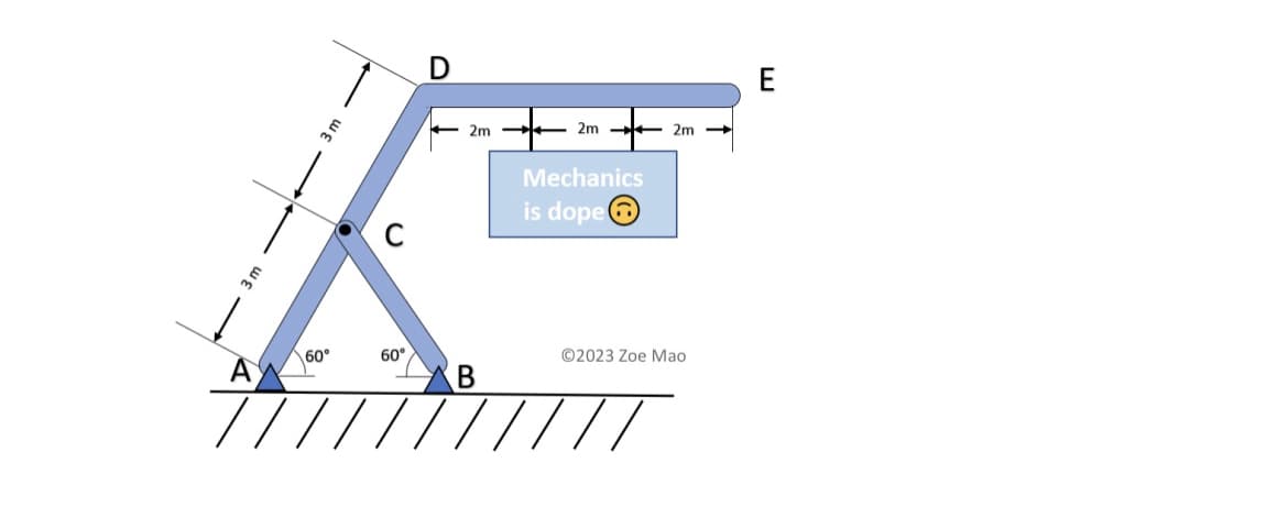 E
E
m
60°
60°
2m
B
2m -
Mechanics
is dope
2m →
Ⓒ2023 Zoe Mao
E