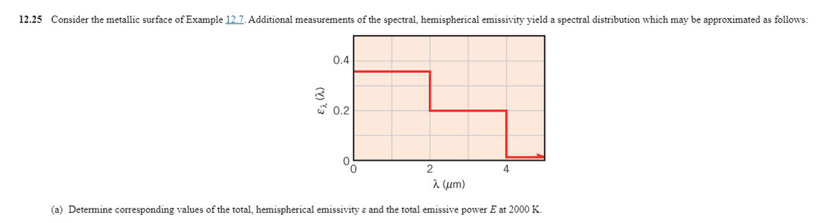 12.25 Consider the metallic surface of Example 12.7. Additional measurements of the spectral, hemispherical emissivity yield a spectral distribution which may be approximated as follows:
0.4
ελ (λ)
0.2
0
2
λ (μm)
(a) Determine corresponding values of the total, hemispherical emissivity and the total emissive power E at 2000 K
4
