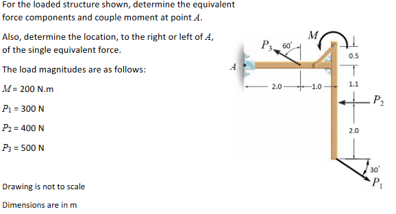 For the loaded structure shown, determine the equivalent
force components and couple moment at point A.
Also, determine the location, to the right or left of 4,
of the single equivalent force.
The load magnitudes are as follows:
M = 200 N.m
P₁ = 300 N
P₂ = 400 N
P3 = 500 N
Drawing is not to scale
Dimensions are in m
P360°
2.0
M
-1.0
0.5
1.1
2.0
P₂
30
P₁