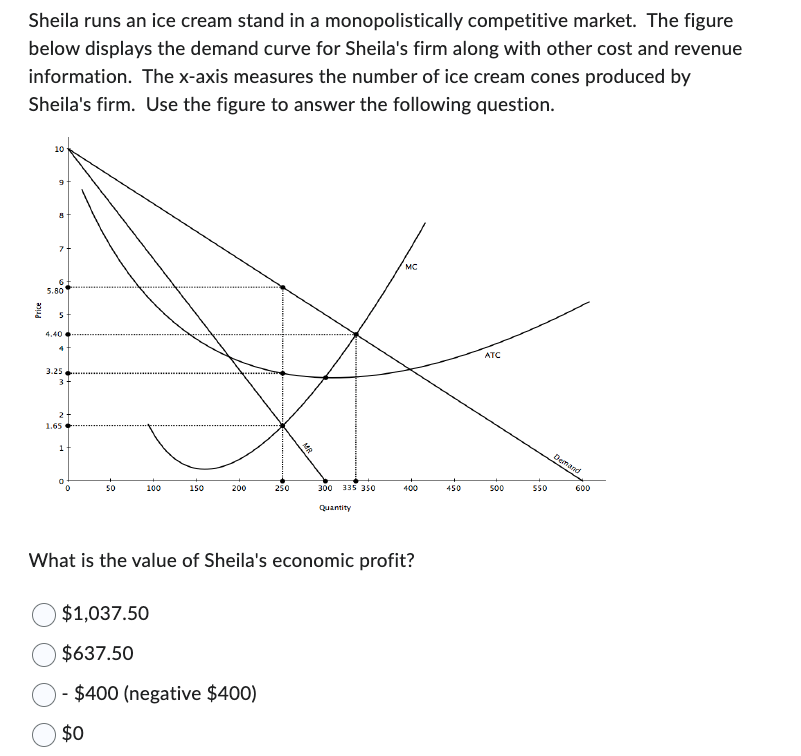 Sheila runs an ice cream stand in a monopolistically competitive market. The figure
below displays the demand curve for Sheila's firm along with other cost and revenue
information. The x-axis measures the number of ice cream cones produced by
Sheila's firm. Use the figure to answer the following question.
Price
10
9
8
7+
6
5.80
S
4.40
4
3.25
3-
2
1.65
1
0
50
100
150
200
250
$1,037.50
$637.50
- $400 (negative $400)
$0
MR
300
335 350
Quantity
MC
400
What is the value of Sheila's economic profit?
450
ATC
500
550
Demand
600