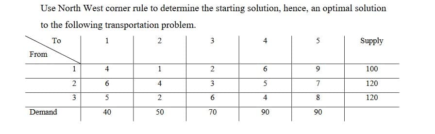 Use North West corner rule to determine the starting solution, hence, an optimal solution
to the following transportation problem.
To
1
3
4
5
Supply
From
1
4
1
100
4
5
7
120
3
5
2
4
8
120
Demand
40
50
70
90
90
6.
2.
3.
2.
2.
