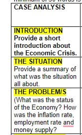 CASE ANALYSIS
INTRODUCTION
Provide a short
introduction about
the Economic Crisis.
THE SITUATION
Provide a summary of
what was the situation
all about.
THE PROBLEM/S
(What was the status
of the Economy? How
was the inflation rate,
employment rate and
money supply?
