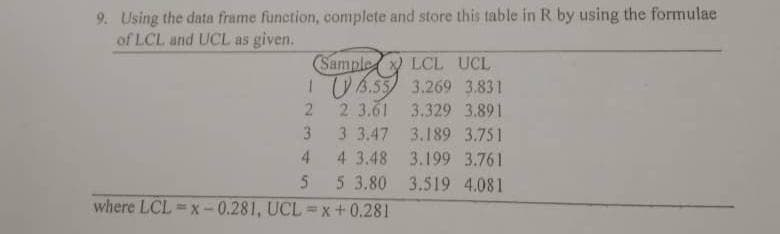 9. Using the data frame function, complete and store this table in R by using the formulae
of LCL and UCL as given.
Sample
13.55
2 3.61
3 3.47
4 3.48
5 3.80
where LCL=x-0.281, UCL=x+0.281
2
3
4
5
LCL UCL
3.269 3,831
3.329 3.891
3.189 3.751
3.199 3.761
3.519 4.081