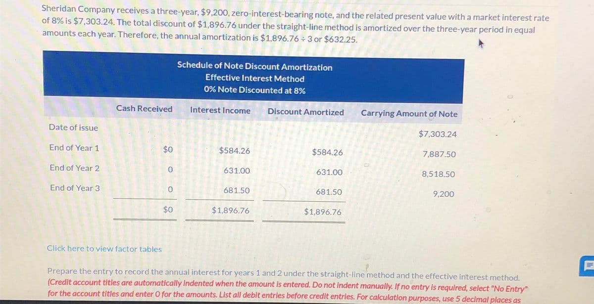 Sheridan Company receives a three-year, $9,200, zero-interest-bearing note, and the related present value with a market interest rate
of 8% is $7,303.24. The total discount of $1,896.76 under the straight-line method is amortized over the three-year period in equal
amounts each year. Therefore, the annual amortization is $1,896.76 ÷ 3 or $632.25.
Date of issue
End of Year 1
End of Year 2
End of Year 3
Cash Received
Click here to view factor tables
$0
0
$0
Schedule of Note Discount Amortization
Effective Interest Method
0% Note Discounted at 8%
Interest Income Discount Amortized
$584.26
631.00
681.50
$1,896.76
$584.26.
631.00.
681.50
$1,896.76
Carrying Amount of Note
$7,303.24
7,887.50
8,518.50
9,200
Prepare the entry to record the annual interest for years 1 and 2 under the straight-line method and the effective interest method.
(Credit account titles are automatically indented when the amount is entered. Do not Indent manually. If no entry is required, select "No Entry"
for the account titles and enter O for the amounts. List all debit entries before credit entries. For calculation purposes, use 5 decimal places as