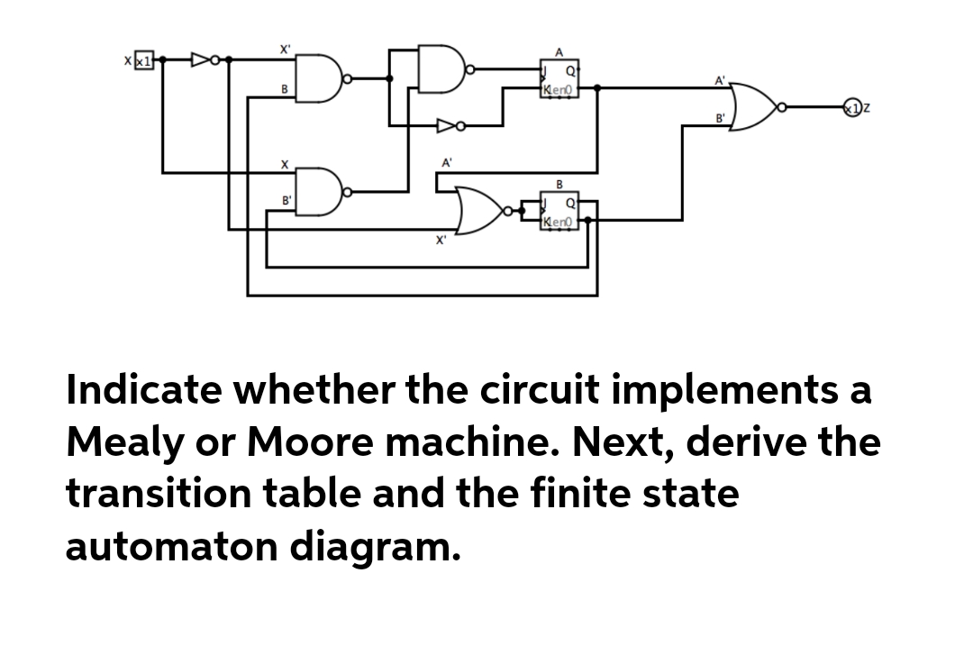 Kleno
Keno
B'
Indicate whether the circuit implements a
Mealy or Moore machine. Next, derive the
transition table and the finite state
automaton diagram.