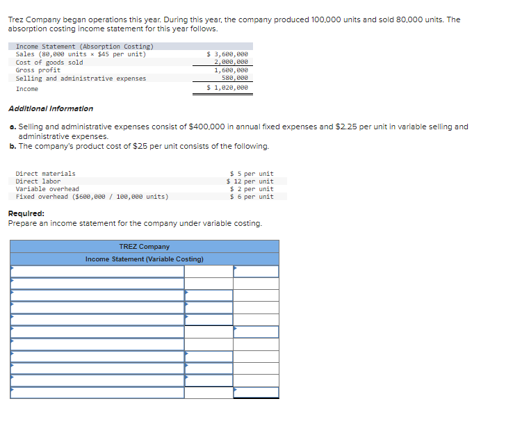 Trez Company began operations this year. During this year, the company produced 100,000 units and sold 80,000 units. The
absorption costing income statement for this year follows.
Income Statement (Absorption Costing)
Sales (80,000 units × $45 per unit)
Cost of goods sold
Gross profit
Selling and administrative expenses
Income
Additional Information
a. Selling and administrative expenses consist of $400,000 in annual fixed expenses and $2.25 per unit in variable selling and
administrative expenses.
b. The company's product cost of $25 per unit consists of the following.
Direct materials
Direct labor
Variable overhead
Fixed overhead ($600,000 / 100,000 units)
$ 3,600,000
2,000,000
1,600,000
580,000
$ 1,020,000
TREZ Company
Income Statement (Variable Costing)
$ 5 per unit
$ 12 per unit
$ 2 per unit
$6 per unit
Required:
Prepare an income statement for the company under variable costing.