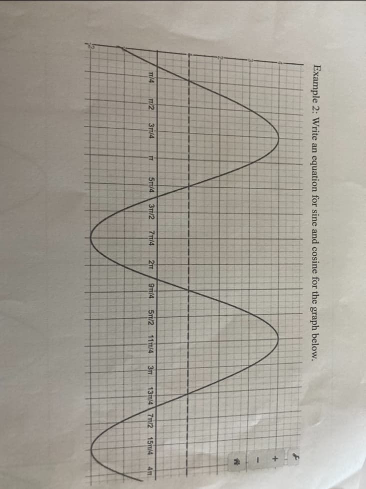 Example 2: Write an equation for sine and cosine for the graph below.
A
T/4
TT/2 3TT/4
TT
5TT/4 3π/2 7π/4
2TT 9TT/4
51/2
11π/4 3TT
13/4 7/2 15/4 4TT