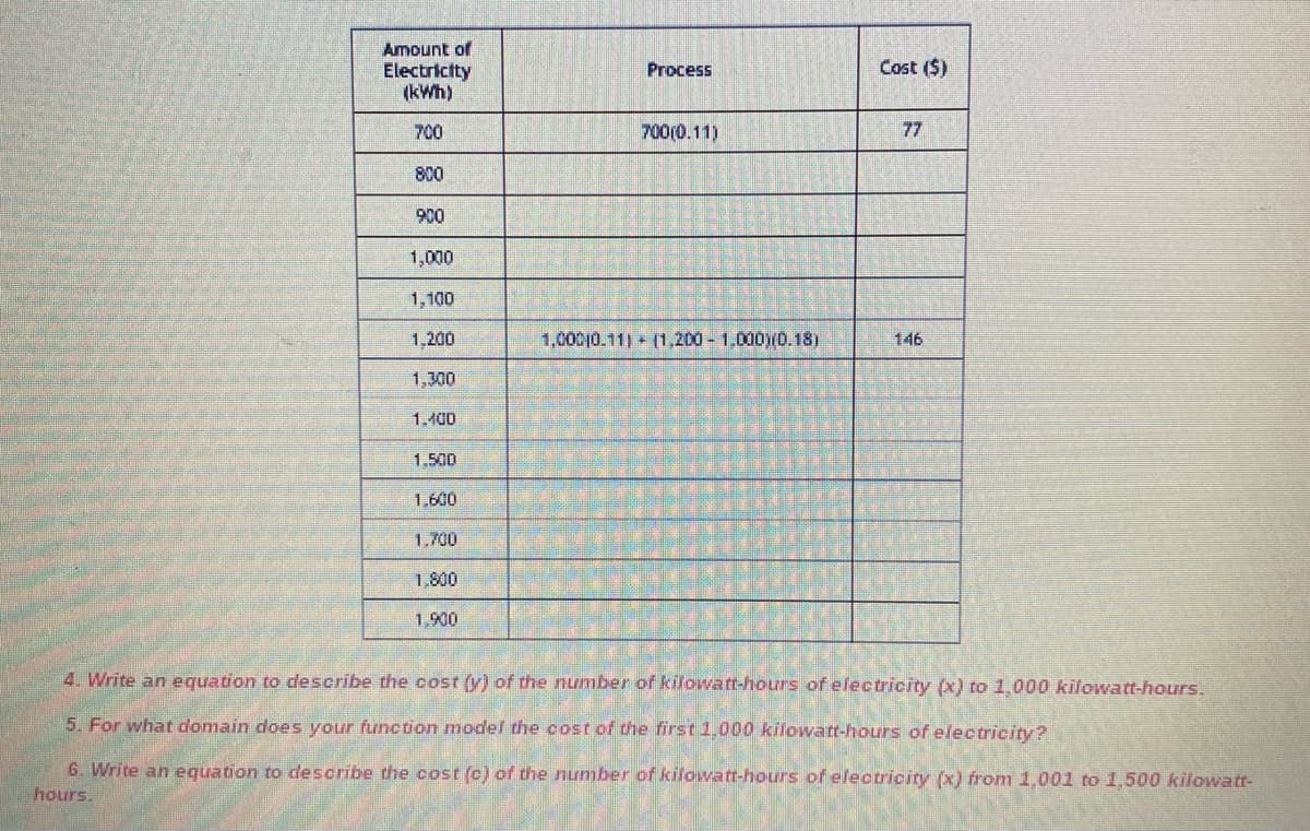 Amount of
Electricity
Process
Cost ($)
(kWh)
700
700(0.11)
77
800
900
1,000
1,100
1,200
1,00010.111 11,200 1.000 0.18)
146
1,300
1.400
1.500
1,600
1.700
1.800
1,900
4. Write an equation to describe the cost (y) of the number of kilowatt-hours of electricity (x) to 1,000 kilowatt-hours.
5. For what domain does your function model the cost of the first 1,000 kilowatt-hours of electricity?
6. Write an equation to describe the cost (c) of the number of kilowatt-hours of electricity (x) from 1,001 to 1,500 kilowatt-
hours.