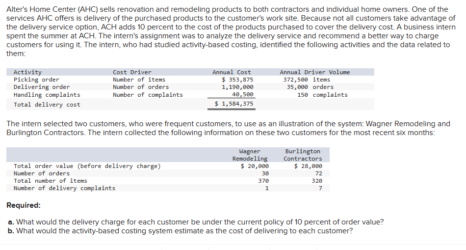 Alter's Home Center (AHC) sells renovation and remodeling products to both contractors and individual home owners. One of the
services AHC offers is delivery of the purchased products to the customer's work site. Because not all customers take advantage of
the delivery service option, ACH adds 10 percent to the cost of the products purchased to cover the delivery cost. A business intern
spent the summer at ACH. The intern's assignment was to analyze the delivery service and recommend a better way to charge
customers for using it. The intern, who had studied activity-based costing, identified the following activities and the data related to
them:
Activity
Picking order
Delivering order
Handling complaints
Total delivery cost
Cost Driver
Number of items
Number of orders
Number of complaints
Annual Cost
$ 353,875
1,190,000
40,500
$ 1,584,375
Total order value (before delivery charge)
Number of orders
Total number of items
Number of delivery complaints
The intern selected two customers, who were frequent customers, to use as an illustration of the system: Wagner Remodeling and
Burlington Contractors. The intern collected the following information on these two customers for the most recent six months:
Wagner
Remodeling
$ 20,000
Annual Driver Volume
372,500 items
35,000 orders
150 complaints
30
370
1
Burlington
Contractors
$ 28,000
72
320
7
Required:
a. What would the delivery charge for each customer be under the current policy of 10 percent of order value?
b. What would the activity-based costing system estimate as the cost of delivering to each customer?