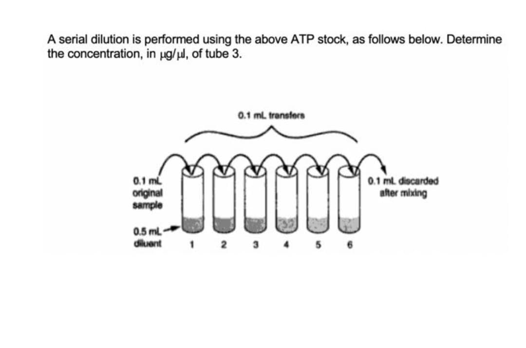 A serial dilution is performed using the above ATP stock, as follows below. Determine
the concentration, in µg/μl, of tube 3.
0.1 mL
original
sample
0.5 mL
diluent
0.1 ml transfers
TU
1 2 3 4 5 6
0.1 ml. discarded
after mixing