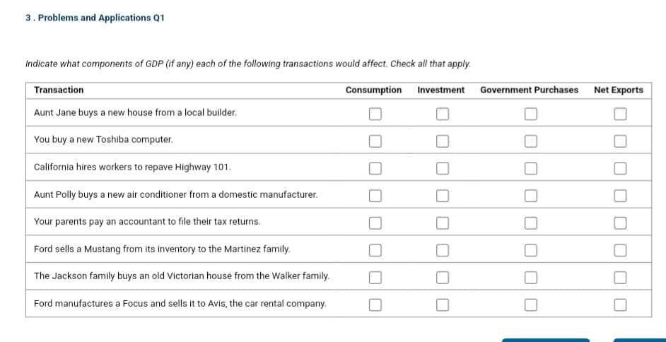 3. Problems and Applications Q1
Indicate what components of GDP (if any) each of the following transactions would affect. Check all that apply.
Transaction
Aunt Jane buys a new house from a local builder.
You buy a new Toshiba computer.
California hires workers to repave Highway 101.
Aunt Polly buys a new air conditioner from a domestic manufacturer.
Your parents pay an accountant to file their tax returns.
Ford sells a Mustang from its inventory to the Martinez family.
The Jackson family buys an old Victorian house from the Walker family.
Ford manufactures a Focus and sells it to Avis, the car rental company.
Consumption Investment Government Purchases
Net Exports
010
0
n
00