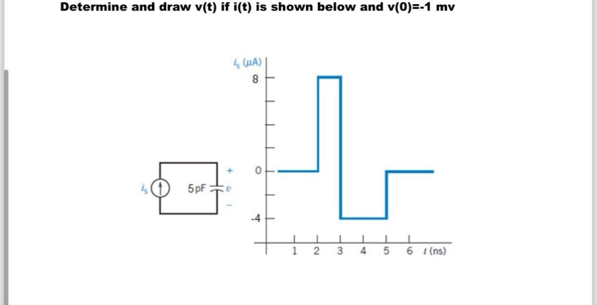 Determine and draw v(t) if i(t) is shown below and v(0)=-1 mv
is (A)
8
+
0
is (1)
5pF
V
-4
1
2
3
4
5
61(ns)