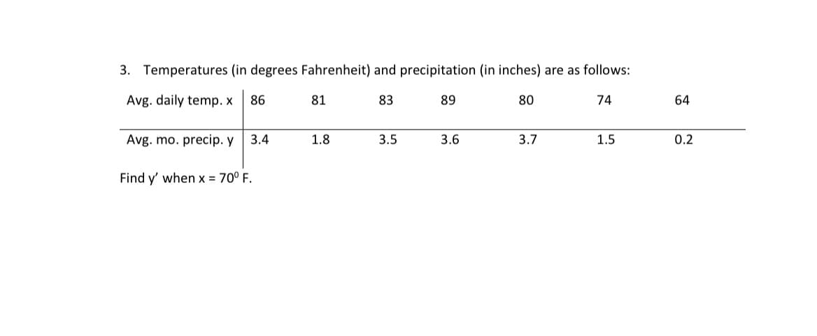 3. Temperatures (in degrees Fahrenheit) and precipitation (in inches) are as follows:
Avg. daily temp. x 86
83
Avg. mo. precip. y
3.4
Find y' when x = 70° F.
81
1.8
3.5
89
3.6
80
3.7
74
1.5
64
0.2