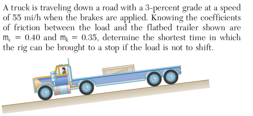 A truck is traveling down a road with a 3-percent grade at a speed
of 55 mi/h when the brakes are applied. Knowing the coefficients
of friction between the load and the flatbed trailer shown are
0.35, determine the shortest time in which
the rig can be brought to a stop if the load is not to shift.
ms 0.40 and mk
=
=
CILE