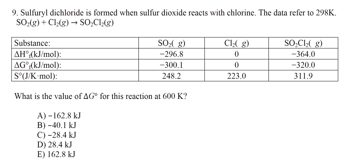 9. Sulfuryl dichloride is formed when sulfur dioxide reacts with chlorine. The data refer to 298K.
SO₂(g) + Cl₂(g) → SO₂Cl₂(g)
Substance:
AH° (kJ/mol):
AG°f(kJ/mol):
S°(J/K.mol):
SO₂(g)
-296.8
-300.1
248.2
What is the value of AGº for this reaction at 600 K?
A) -162.8 kJ
B) -40.1 kJ
C) -28.4 kJ
D) 28.4 kJ
E) 162.8 kJ
Cl₂(g)
0
0
223.0
SO₂Cl₂(g)
-364.0
-320.0
311.9
