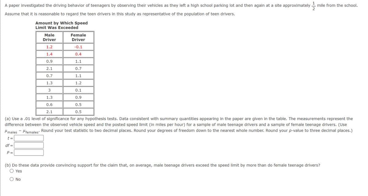 A paper investigated the driving behavior of teenagers by observing their vehicles as they left a high school parking lot and then again at a site approximately
Assume that it is reasonable to regard the teen drivers in this study as representative of the population of teen drivers.
Amount by Which Speed
Limit Was Exceeded
Male
Female
Driver
Driver
1.2
-0.1
1.4
0.4
0.9
1.1
2.1
0.7
0.7
1.1
1.3
1.2
3
0.1
1.3
0.9
0.6
mile from the school.
2
2.1
0.5
0.5
(a) Use a .01 level of significance for any hypothesis tests. Data consistent with summary quantities appearing in the paper are given in the table. The measurements represent the
difference between the observed vehicle speed and the posted speed limit (in miles per hour) for a sample of male teenage drivers and a sample of female teenage drivers. (Use
μmales
Mfemales. Round your test statistic to two decimal places. Round your degrees of freedom down to the nearest whole number. Round your p-value to three decimal places.)
t =
df =
P =
(b) Do these data provide convincing support for the claim that, on average, male teenage drivers exceed the speed limit by more than do female teenage drivers?
Yes
No