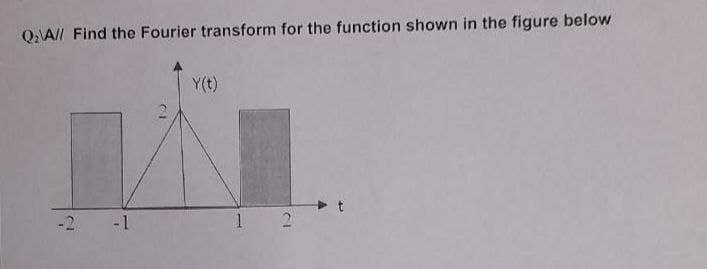 QA// Find the Fourier transform for the function shown in the figure below
-2 -1
Y(t)
1
CI