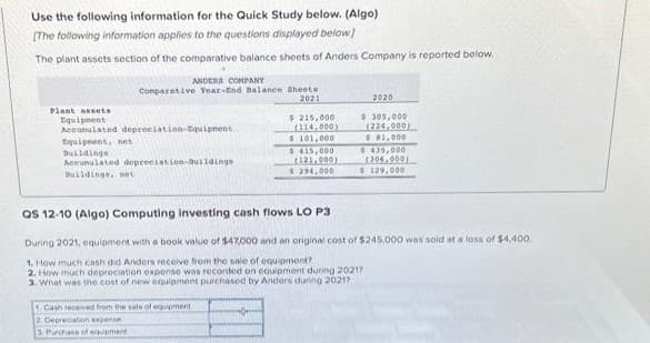 Use the following information for the Quick Study below. (Algo)
[The following information applies to the questions displayed below]
The plant assets section of the comparative balance sheets of Anders Company is reported below.
ANDERS COMPANY
Comparative Year-End Balance Sheets
2021
Plant assets
Equipment
Accumulated depreciation-Equipment
Equipment, net
Duildings
Accumulated depreciation-buildings
Buildings, net
1 Cash received from the sale of equipment
2 Depreciation expense
3 Purchase of equipment
$215,000
(114,000)
$ 101,000
Q
$415,000
(121,000)
$ 294,000
2020
$ 305,000
(224,000)
QS 12-10 (Algo) Computing investing cash flows LO P3
During 2021, equipment with a book value of $47,000 and an original cost of $245,000 was sold at a loss of $4,400
1. How much cash did Anders receive from the sale of equipment?
2. How much depreciation exponse was recorded on equipment during 20217
3.
What was the cost of new equipment purchased by Anders during 2021?
$81,000
435,000
(206,000)
129,000