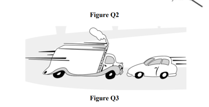 Figure Q2
Figure Q3
