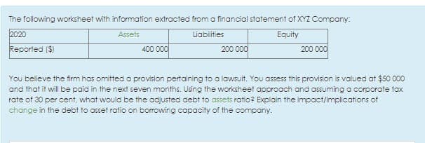 The following worksheet with information extracted from a financial statement of XYZ Company:
2020
Assets
Liabilities
Equity
Reported ($)
400 000
200 000
200 000
You believe the firm has omitted a provision pertaining to a lawsuit. You assess this provision is valued at $50 000
and that it will be paid in the next seven months. Using the worksheet approach and assuming a corporate tox
rate of 30 per cent, what would be the adjusted debt to assets ratio? Explain the impact/implications of
change in the debt to asset ratio on borrowing capacity of the company.
