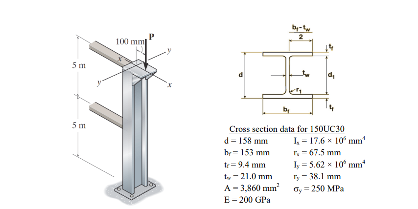 5 m
5 m
100 mm
d = 158 mm
b= 153 mm
b₁-tw
2
tf = 9.4 mm
tw = 21.0 mm
A = 3,860 mm²
E = 200 GPa
tw
₁
b₁
Cross section data for 150UC30
d₁
Ix = 17.6 x 106 mm
rx = 67.5 mm
Iy = 5.62 × 106 mm
ry = 38.1 mm
Oy = 250 MPa