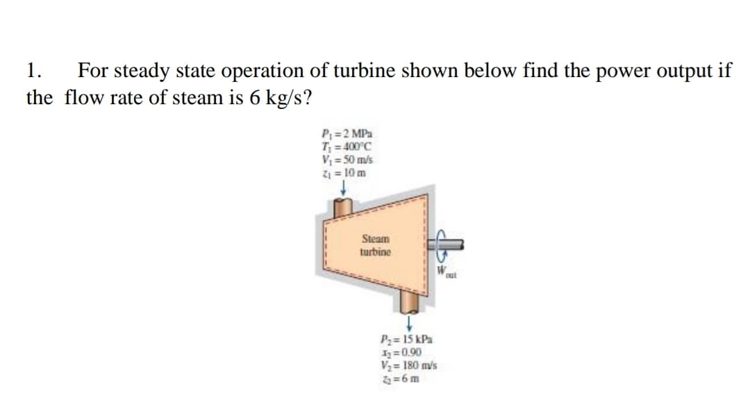 For steady state operation of turbine shown below find the power output if
the flow rate of steam is 6 kg/s?
1.
P =2 MPa
T = 400°C
V = 50 m/s
Z1 = 10 m
Steam
turbine
out
P2= 15 kPa
2=0.90
V2 = 180 m/s
2 =6 m
