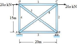 1
C
20a kN
20a kN
15m
B
3
20m
2.
