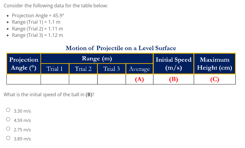 Consider the following data for the table below:
• Projection Angle = 45.9°
• Range (Trial 1) = 1.1 m
• Range (Trial 2) = 1.11 m
• Range (Trial 3) = 1.12 m
Projection
Angle (°)
Trial 1
Trial 2
What is the initial speed of the ball in (B)?
O 3.30 m/s
O 4.59 m/s
O 2.75 m/s
O 3.89 m/s
Motion of Projectile on a Level Surface
Range (m)
Trial 3
Average
(A)
Initial Speed
(m/s)
(B)
Maximum
Height (cm)
(C)