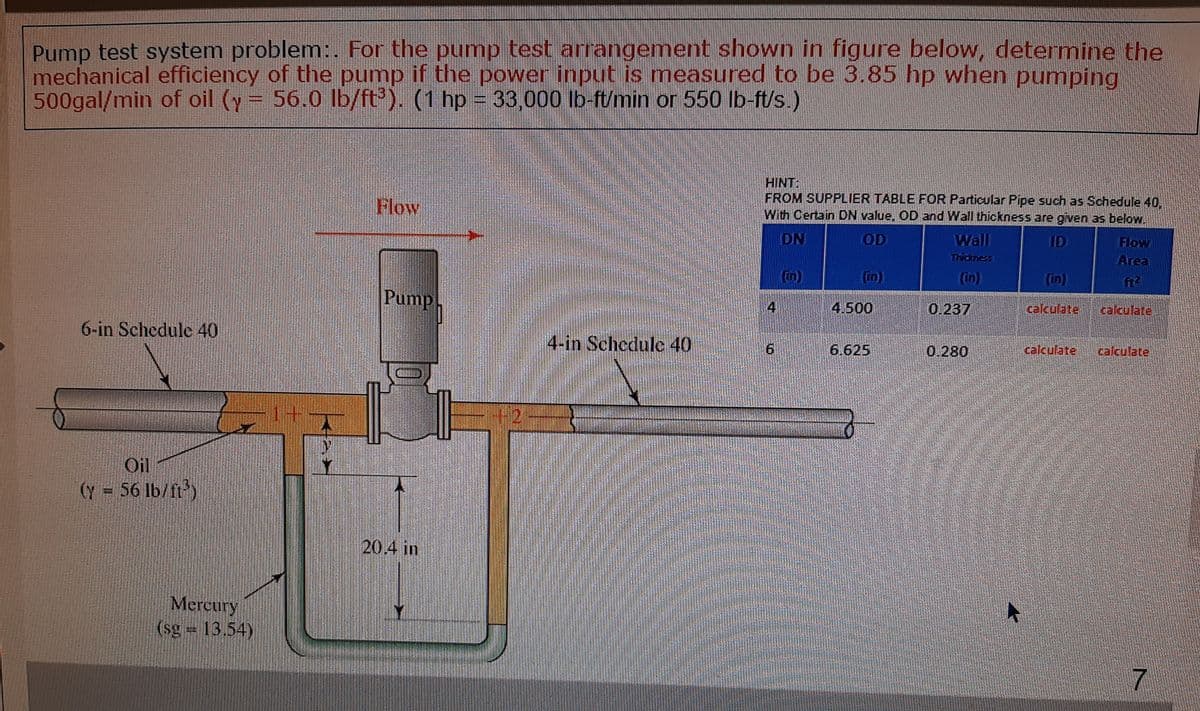 Pump test system problem:. For the pump test arrangement shown in figure below, determine the
mechanical efficiency of the pump if the power input is measured to be 3.85 hp when pumping
500gal/min of oil (y = 56.0 lb/ft). (1 hp = 33,000 lb-ft/min or 550 lb-ft/s.)
%3D
HINT:
FROM SUPPLIER TABLE FOR Particular Pipe such as Schedule 40,
With Certain DN value, OD and Wall thickness are given as below.
Flow
DN
OD
Wall
ID
Flow
Thidness
Area
In)
(in)
(in)
ft2
Pump
41
4.500
0.237
calculate
calculate
6-in Schedule 40
4-in Schedule 40
6.625
0.280
calculate
calculate
1+
Oil
(y = 56 lb/ft)
20.4 in
Mercury
(sg 13.54)
7.
