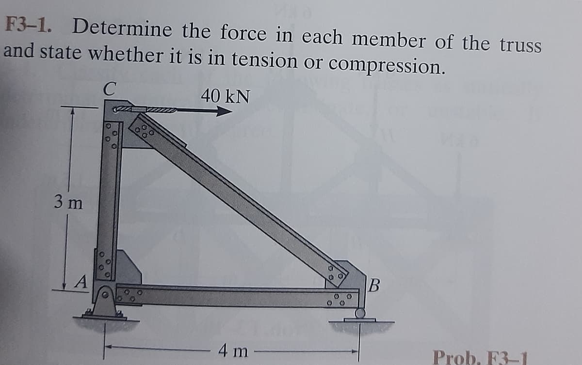 F3-1. Determine the force in each member of the truss
and state whether it is in tension or compression.
40 kN
3 m
B
4 m
Prob. F3-1
