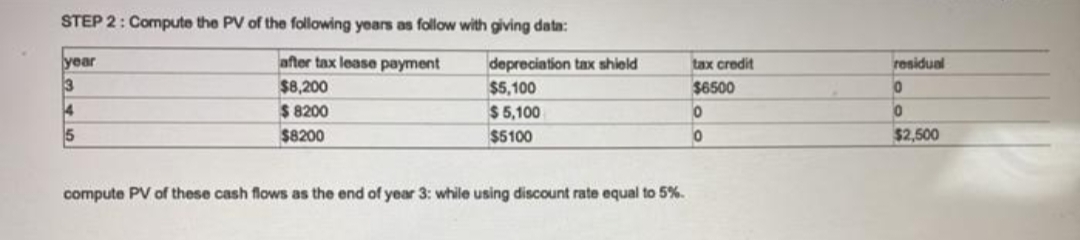 STEP 2: Compute the PV of the following years as follow with giving data:
after tax lease payment
$8,200
$8200
$8200
year
3
4
depreciation tax shield
$5,100
$5,100
$5100
compute PV of these cash flows as the end of year 3: while using discount rate equal to 5%.
tax credit
$6500
0
0
residual
0
0
$2,500